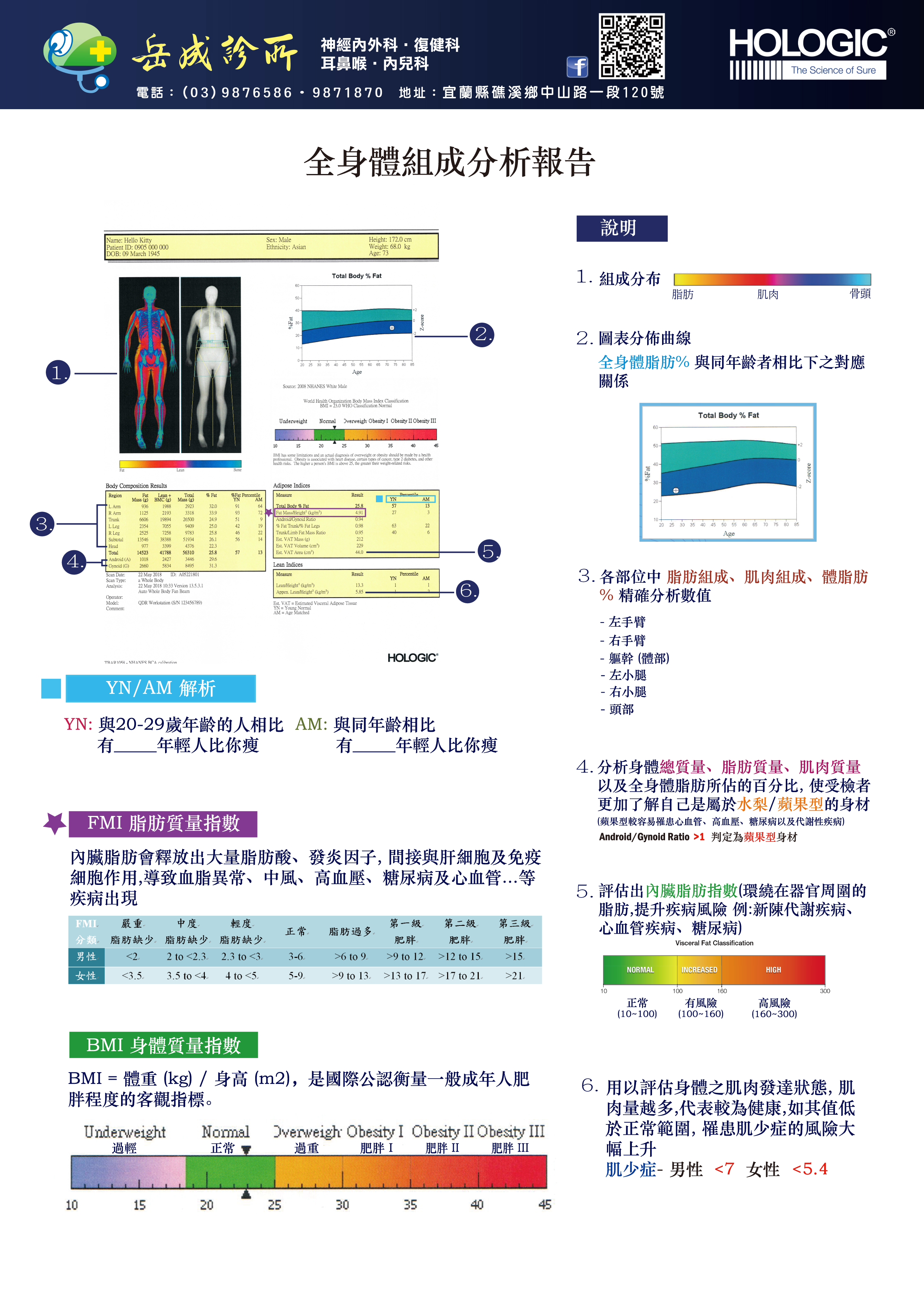 全身體組成分析報告