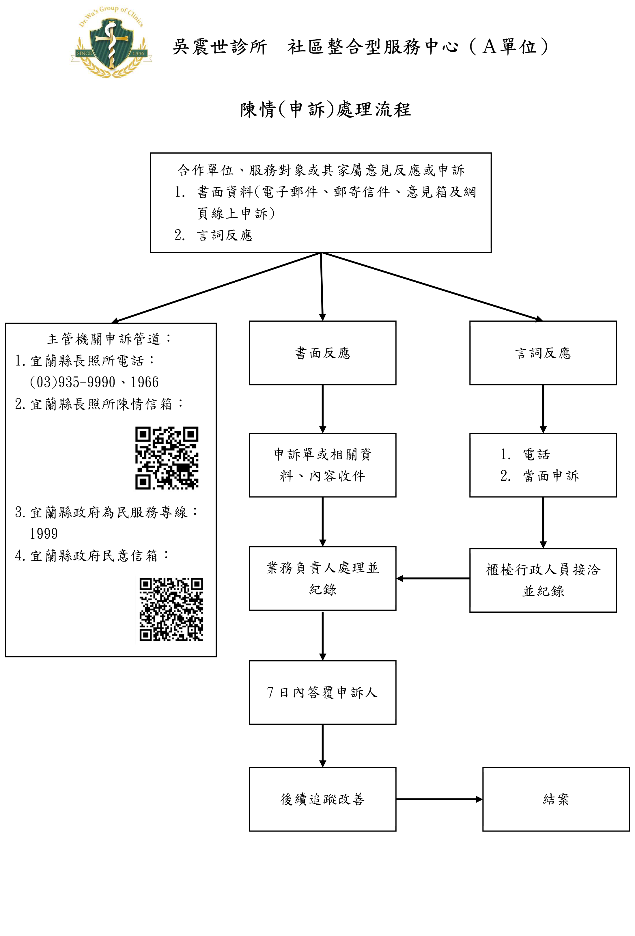 申訴處理辦法