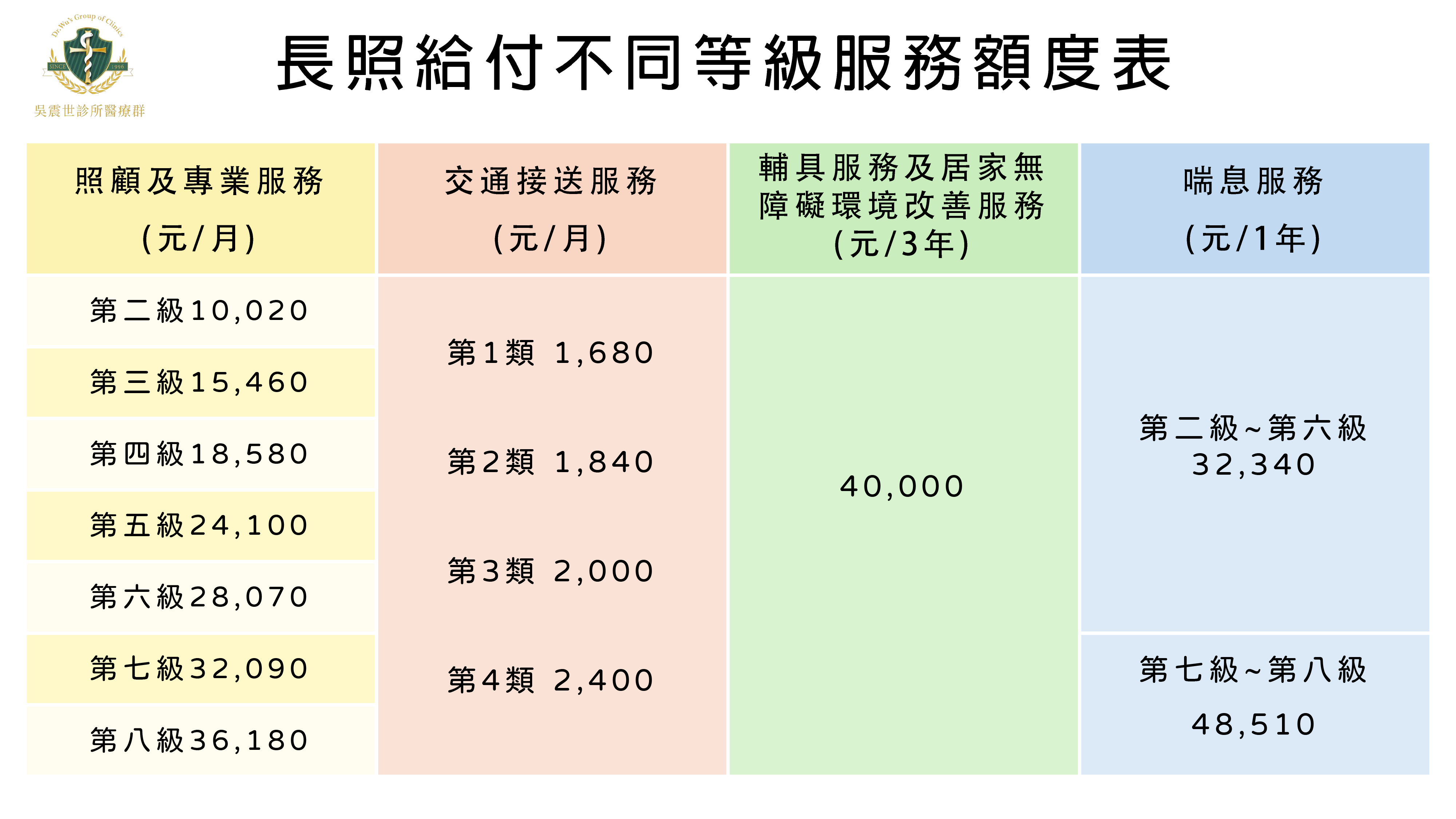 長照-5