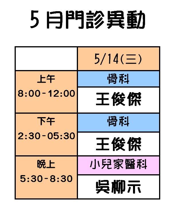 門診異動